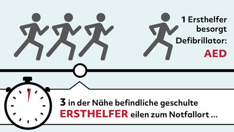 Grafik Ablauf der Ersthelfer-App