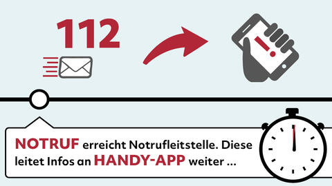 Grafik Ablauf der Ersthelfer-App